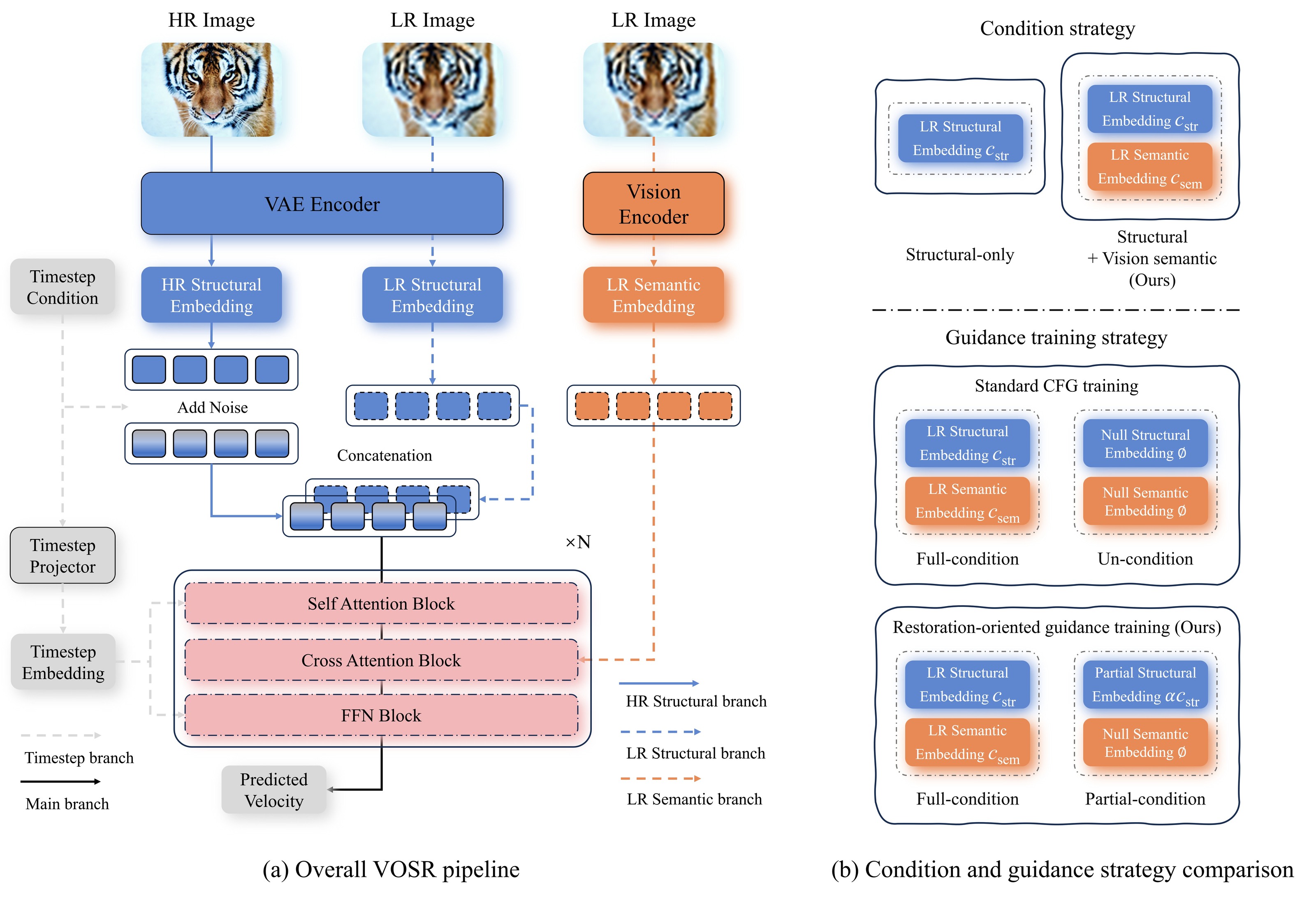 VOSR 官方超分辨率总览