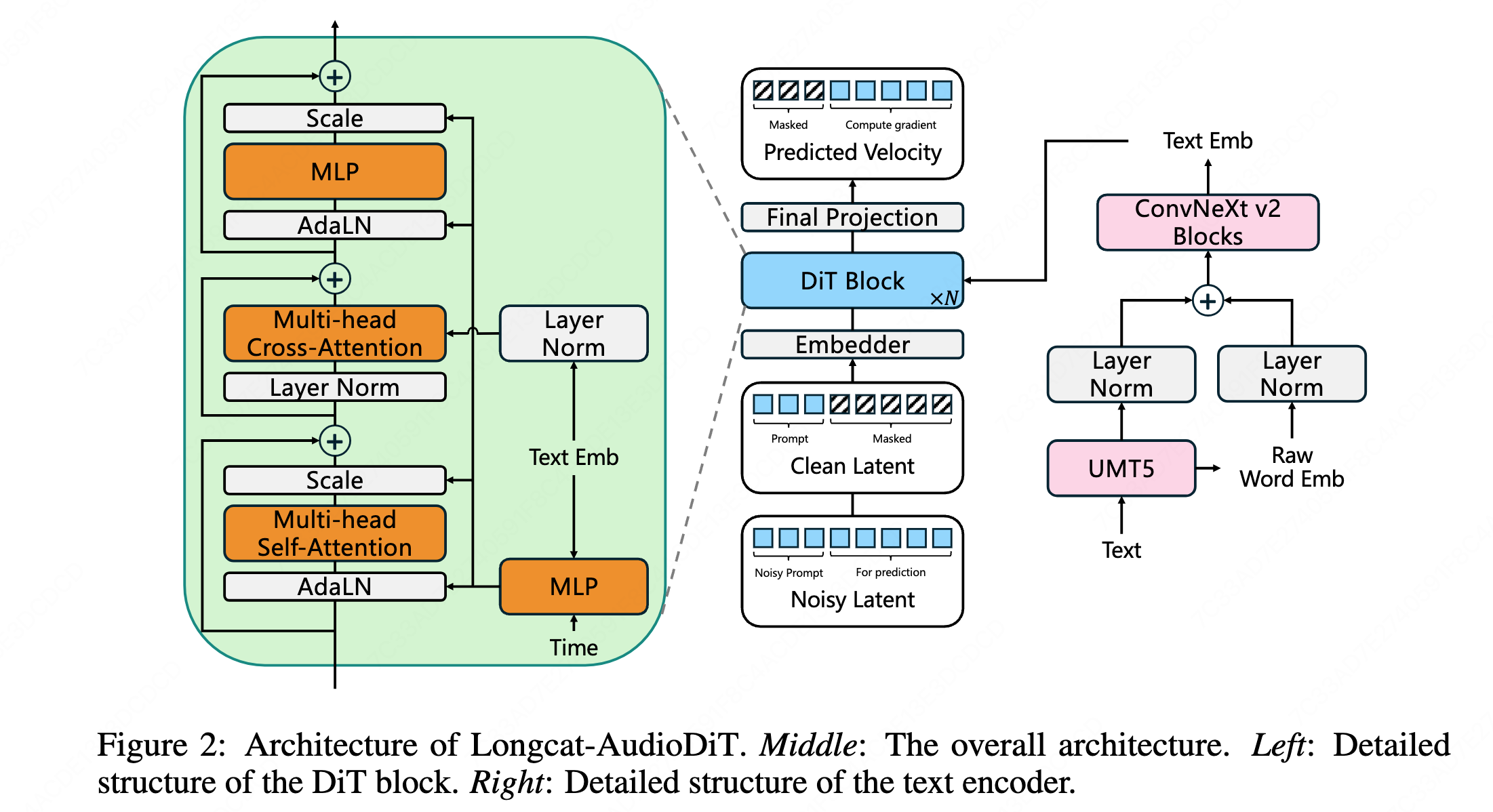 LongCat-AudioDiT 3.5B 技术示意与来源资料