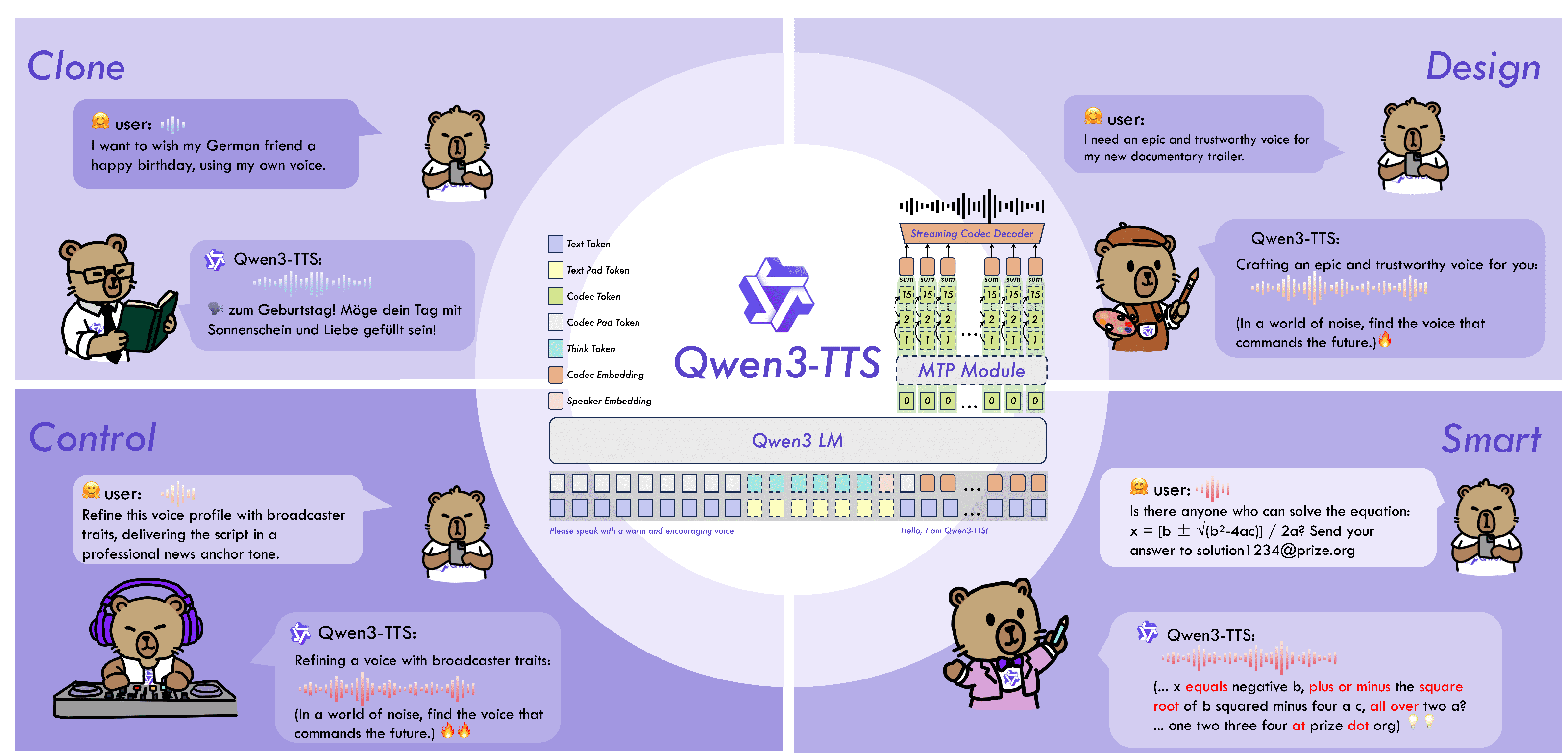 Qwen3-TTS, Fish S2 Pro, MOSS-TTS and VoxCPM2 技术示意与来源资料