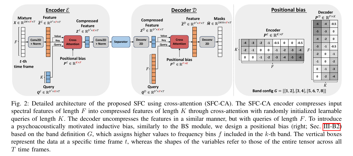 SFC 论文图 2：SFC-CA 编解码结构